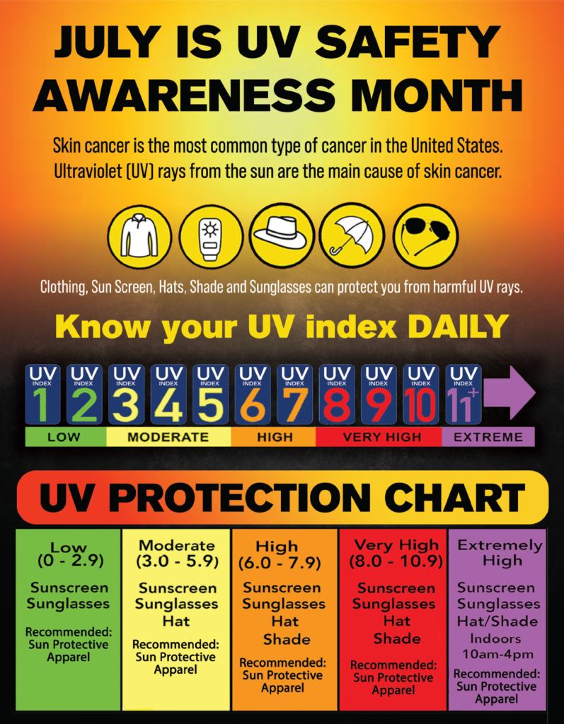 UV Safety National Awareness Month